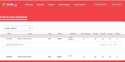 Kegiatan SPMB 2025/2026