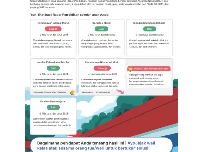 Rapor Pendidikan 2025